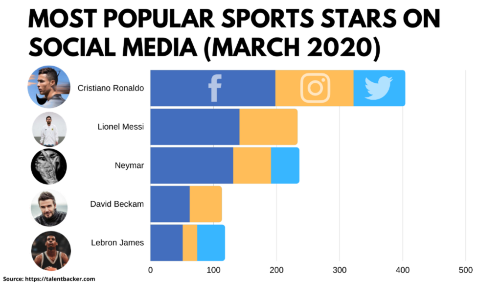 8 Key Strategies to Maximise Fan Engagement for Sports OTT Providers ...